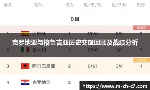 克罗地亚与格鲁吉亚历史交锋回顾及战绩分析