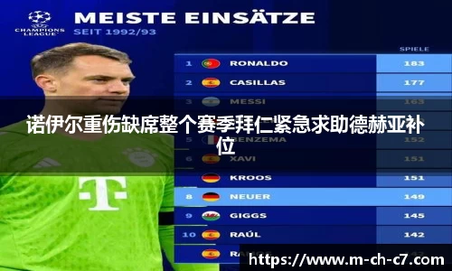 诺伊尔重伤缺席整个赛季拜仁紧急求助德赫亚补位