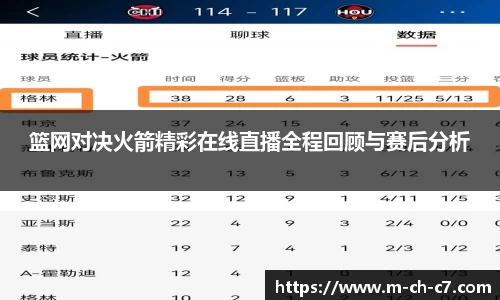 篮网对决火箭精彩在线直播全程回顾与赛后分析
