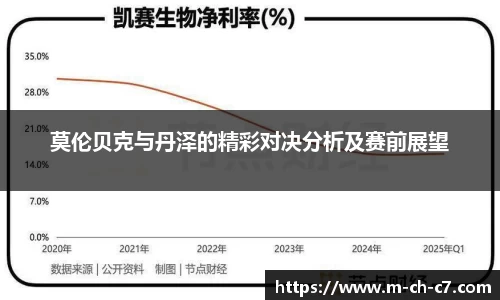 莫伦贝克与丹泽的精彩对决分析及赛前展望