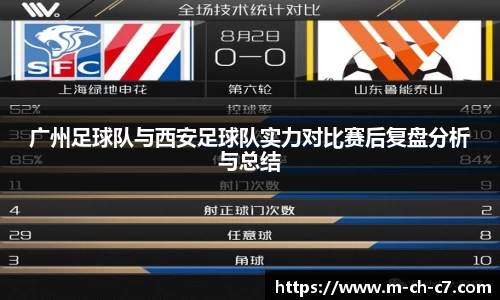 广州足球队与西安足球队实力对比赛后复盘分析与总结
