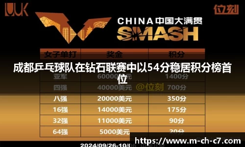 成都乒乓球队在钻石联赛中以54分稳居积分榜首位